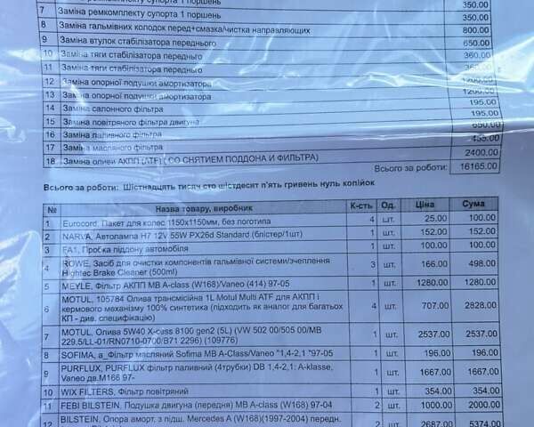 Черный Мерседес А класс, объемом двигателя 1.6 л и пробегом 245 тыс. км за 4800 $, фото 24 на Automoto.ua