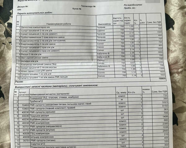 Білий Мерседес Атего, об'ємом двигуна 4.25 л та пробігом 787 тис. км за 12500 $, фото 24 на Automoto.ua