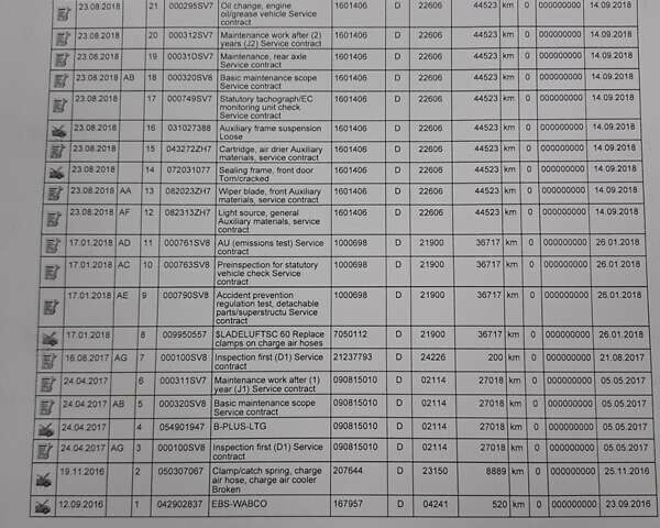 Мерседес Атего, объемом двигателя 5.2 л и пробегом 134 тыс. км за 38500 $, фото 76 на Automoto.ua