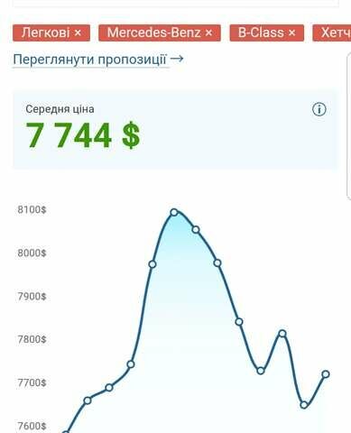 Чорний Мерседес Б-клас, об'ємом двигуна 1.99 л та пробігом 294 тис. км за 6900 $, фото 1 на Automoto.ua