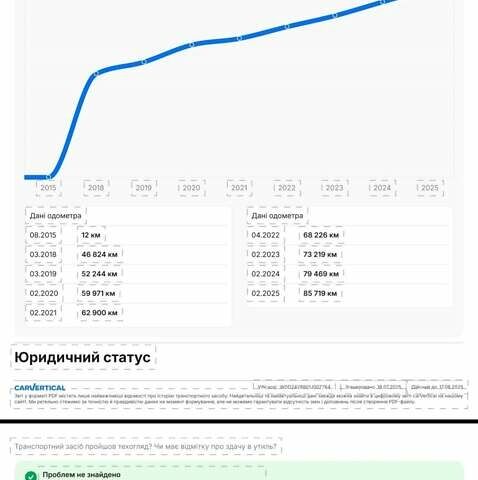 Мерседес Б-класс, объемом двигателя 0 л и пробегом 90 тыс. км за 9999 $, фото 18 на Automoto.ua