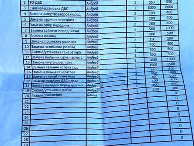 Мерседес Б-класс, объемом двигателя 2 л и пробегом 290 тыс. км за 6800 $, фото 1 на Automoto.ua