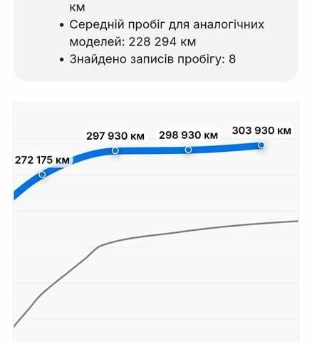 Серый Мерседес Б-класс, объемом двигателя 1.99 л и пробегом 311 тыс. км за 7400 $, фото 26 на Automoto.ua