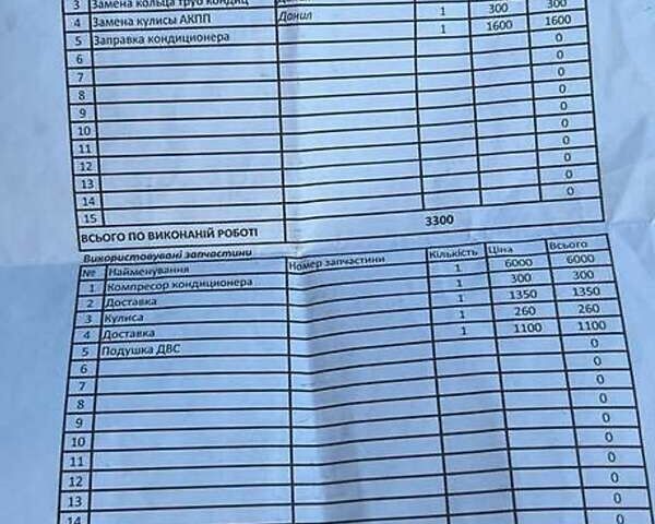 Синий Мерседес Б-класс, объемом двигателя 2 л и пробегом 260 тыс. км за 6900 $, фото 1 на Automoto.ua