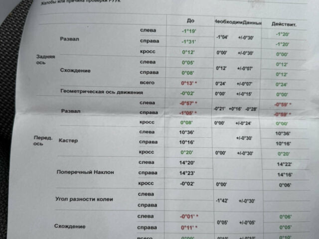 Белый Мерседес Ц-Класс, объемом двигателя 1.8 л и пробегом 266 тыс. км за 11000 $, фото 192 на Automoto.ua
