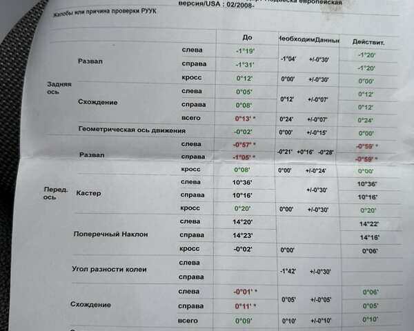 Белый Мерседес Ц-Класс, объемом двигателя 1.8 л и пробегом 265 тыс. км за 9999 $, фото 135 на Automoto.ua