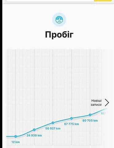 Мерседес Ц-Клас, об'ємом двигуна 2.1 л та пробігом 189 тис. км за 25000 $, фото 41 на Automoto.ua