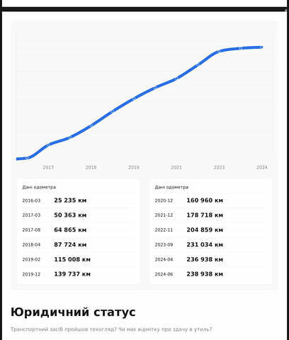 Серый Мерседес Ц-Класс, объемом двигателя 1.6 л и пробегом 244 тыс. км за 15900 $, фото 24 на Automoto.ua