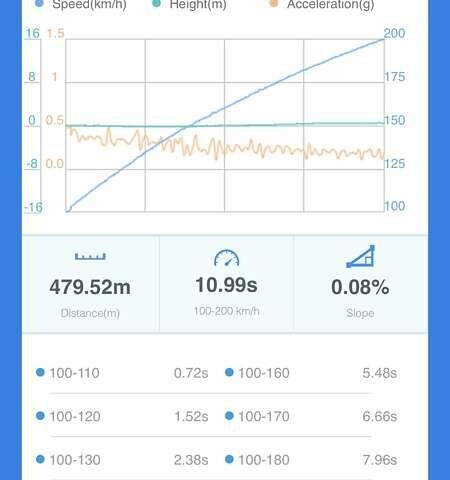 Синий Мерседес Ц-Класс, объемом двигателя 3 л и пробегом 39 тыс. км за 47362 $, фото 10 на Automoto.ua