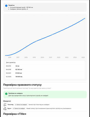 Белый Мерседес ЦЛА-класс, объемом двигателя 1.99 л и пробегом 159 тыс. км за 10300 $, фото 10 на Automoto.ua