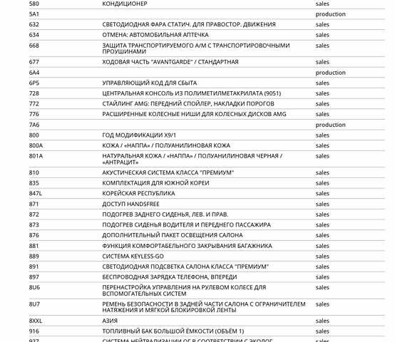 Білий Мерседес ЦЛС-Клас, об'ємом двигуна 2 л та пробігом 88 тис. км за 59000 $, фото 3 на Automoto.ua