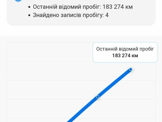 Мерседес Інша, об'ємом двигуна 0 л та пробігом 0 тис. км за 27000 $, фото 5 на Automoto.ua