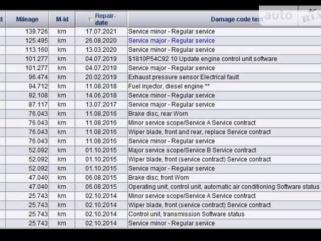 Черный Мерседес Е-Класс, объемом двигателя 2.2 л и пробегом 170 тыс. км за 17500 $, фото 44 на Automoto.ua