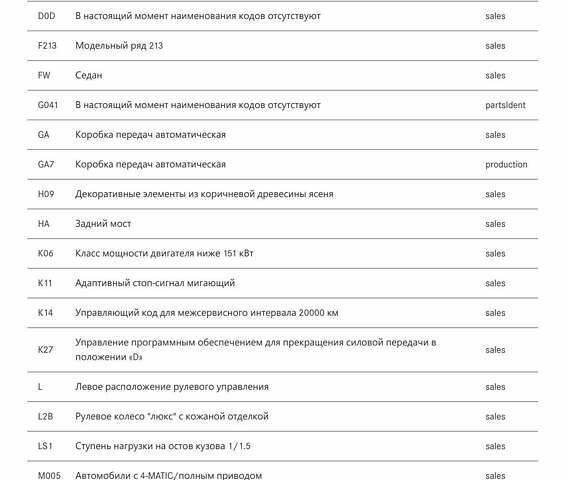 Черный Мерседес Е-Класс, объемом двигателя 2 л и пробегом 230 тыс. км за 38800 $, фото 68 на Automoto.ua