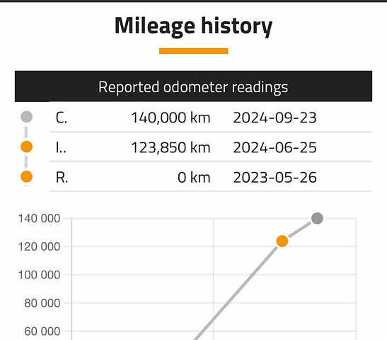 Черный Мерседес Е-Класс, объемом двигателя 2 л и пробегом 148 тыс. км за 55555 $, фото 59 на Automoto.ua