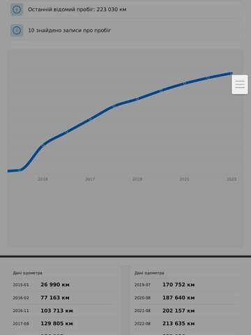 Коричневый Мерседес Е-Класс, объемом двигателя 2.2 л и пробегом 225 тыс. км за 23000 $, фото 31 на Automoto.ua