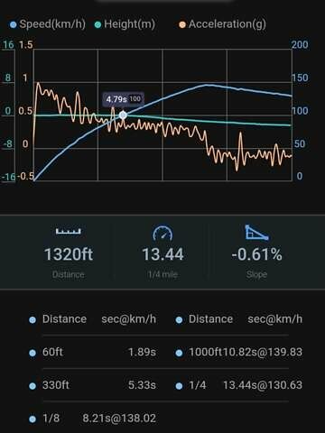 Мерседес Е-Класс, объемом двигателя 3.2 л и пробегом 360 тыс. км за 9650 $, фото 6 на Automoto.ua