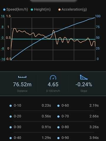 Мерседес Е-Класс, объемом двигателя 3.2 л и пробегом 360 тыс. км за 9650 $, фото 1 на Automoto.ua