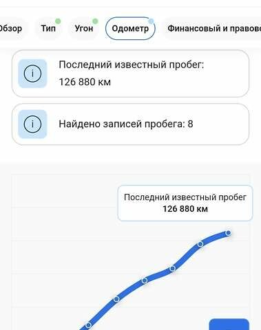 Мерседес Е-Класс, объемом двигателя 2.99 л и пробегом 169 тыс. км за 44600 $, фото 10 на Automoto.ua