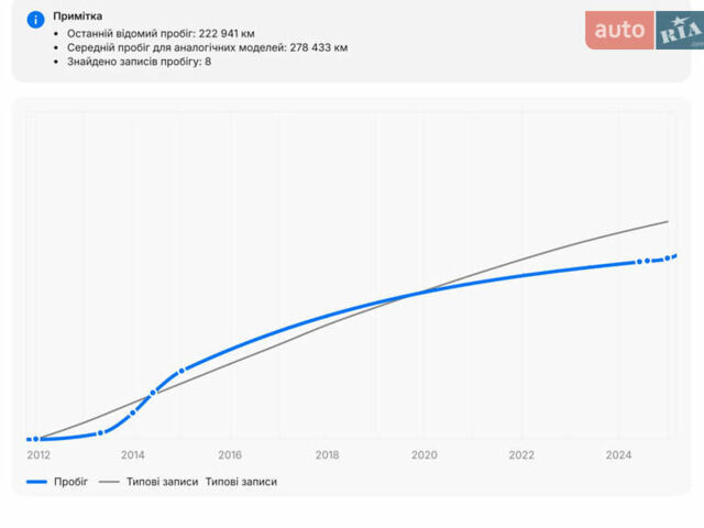 Серый Мерседес Е-Класс, объемом двигателя 2.14 л и пробегом 240 тыс. км за 13500 $, фото 3 на Automoto.ua