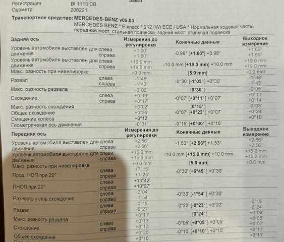 Серый Мерседес Е-Класс, объемом двигателя 2.14 л и пробегом 238 тыс. км за 16500 $, фото 23 на Automoto.ua
