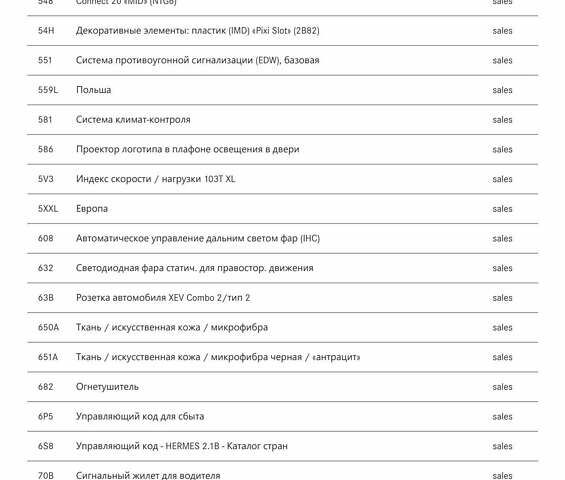 Белый Мерседес EQA, объемом двигателя 0 л и пробегом 89 тыс. км за 28500 $, фото 55 на Automoto.ua
