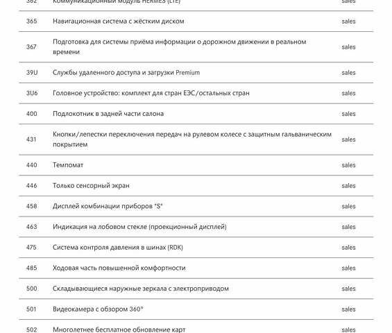 Белый Мерседес EQA, объемом двигателя 0 л и пробегом 89 тыс. км за 28500 $, фото 54 на Automoto.ua