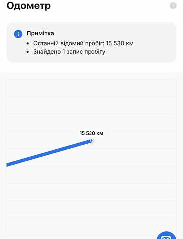 Белый Мерседес EQA, объемом двигателя 0 л и пробегом 23 тыс. км за 37000 $, фото 47 на Automoto.ua