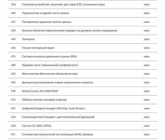 Синий Мерседес EQA, объемом двигателя 0 л и пробегом 68 тыс. км за 25800 $, фото 71 на Automoto.ua