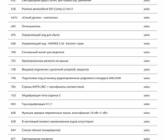 Синий Мерседес EQA, объемом двигателя 0 л и пробегом 68 тыс. км за 25800 $, фото 72 на Automoto.ua