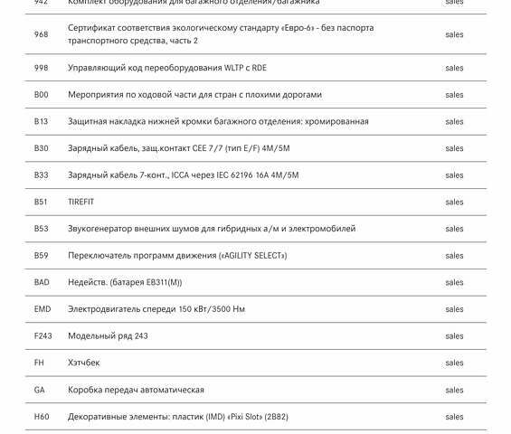 Синий Мерседес EQA, объемом двигателя 0 л и пробегом 68 тыс. км за 25800 $, фото 73 на Automoto.ua