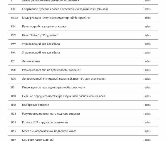 Синий Мерседес EQA, объемом двигателя 0 л и пробегом 68 тыс. км за 25200 $, фото 72 на Automoto.ua