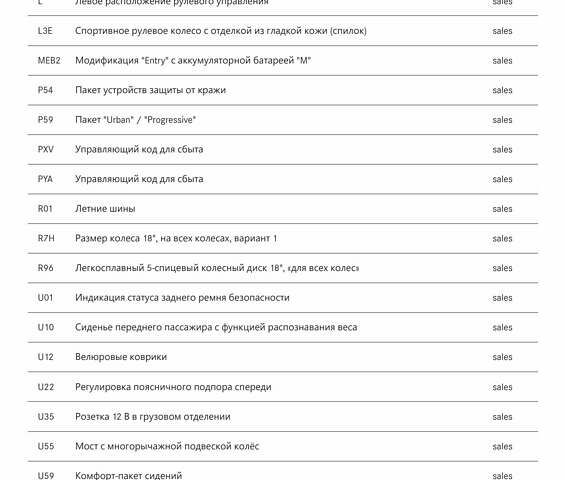 Синий Мерседес EQA, объемом двигателя 0 л и пробегом 68 тыс. км за 25900 $, фото 74 на Automoto.ua
