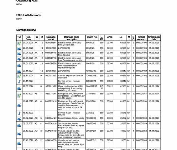 Синий Мерседес EQA, объемом двигателя 0 л и пробегом 68 тыс. км за 25800 $, фото 67 на Automoto.ua