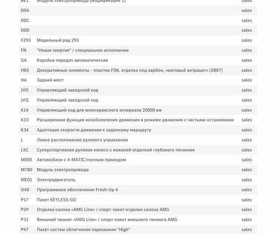 Белый Мерседес EQC, объемом двигателя 0 л и пробегом 11 тыс. км за 44800 $, фото 63 на Automoto.ua