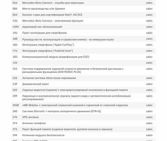 Белый Мерседес EQC, объемом двигателя 0 л и пробегом 11 тыс. км за 44800 $, фото 60 на Automoto.ua