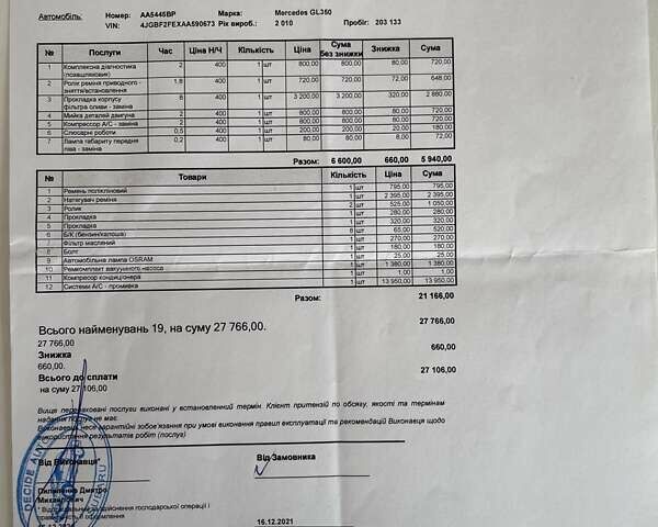 Белый Мерседес ГЛ-класс, объемом двигателя 2.99 л и пробегом 237 тыс. км за 17900 $, фото 55 на Automoto.ua