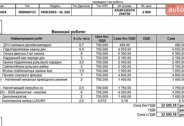 Серый Мерседес ГЛ-класс, объемом двигателя 2.99 л и пробегом 646 тыс. км за 9999 $, фото 47 на Automoto.ua