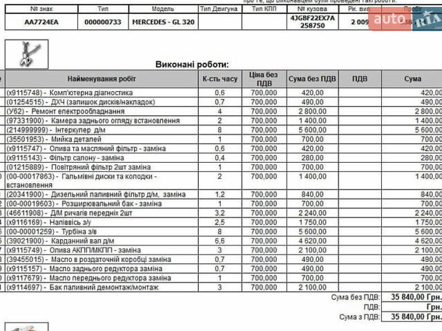 Серый Мерседес ГЛ-класс, объемом двигателя 2.99 л и пробегом 646 тыс. км за 9999 $, фото 48 на Automoto.ua