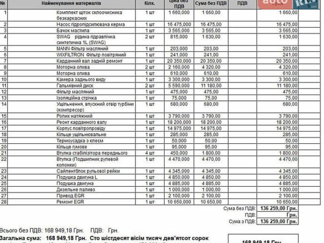 Серый Мерседес ГЛ-класс, объемом двигателя 2.99 л и пробегом 646 тыс. км за 9999 $, фото 46 на Automoto.ua