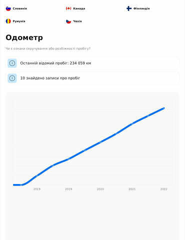 Белый Мерседес ГЛЦ-Класс, объемом двигателя 2.14 л и пробегом 255 тыс. км за 31300 $, фото 18 на Automoto.ua