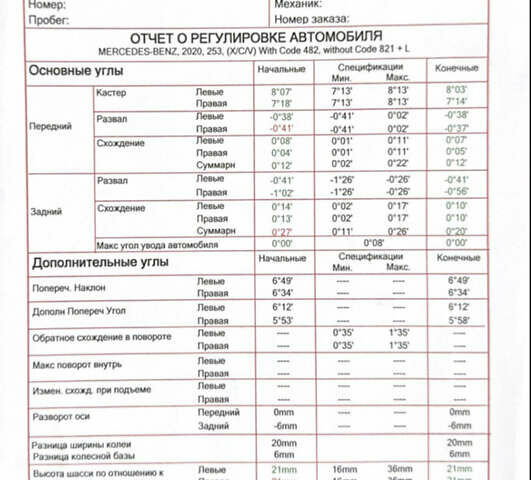 Белый Мерседес ГЛЦ-Класс, объемом двигателя 1.95 л и пробегом 81 тыс. км за 34500 $, фото 3 на Automoto.ua