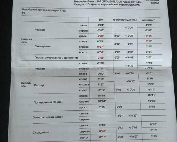 Белый Мерседес ГЛЕ-Класс, объемом двигателя 3 л и пробегом 160 тыс. км за 35500 $, фото 45 на Automoto.ua