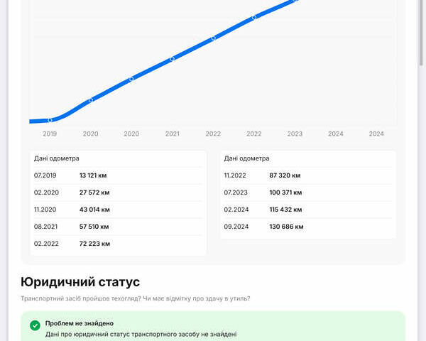 Черный Мерседес ГЛЕ-Класс, объемом двигателя 2.14 л и пробегом 144 тыс. км за 38000 $, фото 3 на Automoto.ua