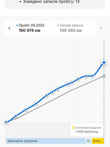 Червоний Мерседес ГЛЕ-Клас, об'ємом двигуна 2.99 л та пробігом 205 тис. км за 37800 $, фото 63 на Automoto.ua