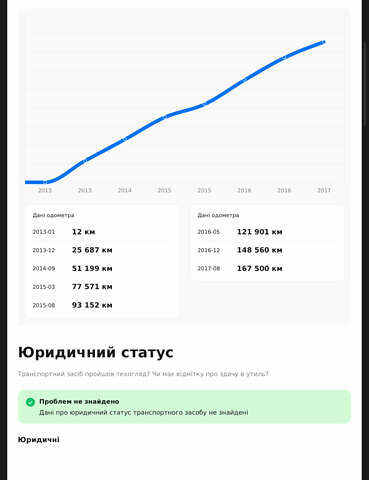 Белый Мерседес ГЛК-Класс, объемом двигателя 2.2 л и пробегом 295 тыс. км за 16150 $, фото 60 на Automoto.ua