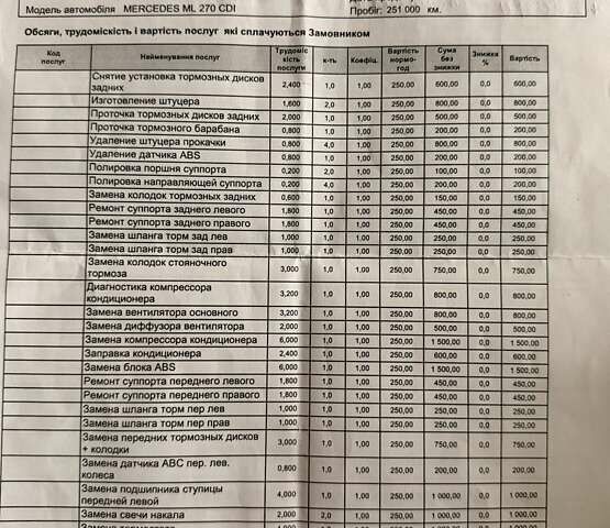 Сірий Мерседес М-Клас, об'ємом двигуна 2.69 л та пробігом 255 тис. км за 8000 $, фото 18 на Automoto.ua