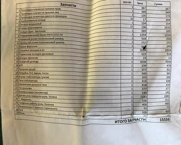 Синий Мерседес М-Класс, объемом двигателя 3.2 л и пробегом 317 тыс. км за 5600 $, фото 38 на Automoto.ua