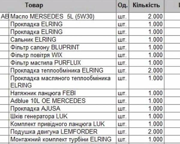 Серый Мерседес Р-Класс, объемом двигателя 2.99 л и пробегом 220 тыс. км за 13200 $, фото 25 на Automoto.ua