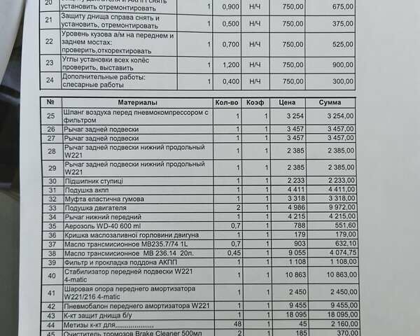 Чорний Мерседес С Клас, об'ємом двигуна 2.99 л та пробігом 328 тис. км за 12950 $, фото 23 на Automoto.ua